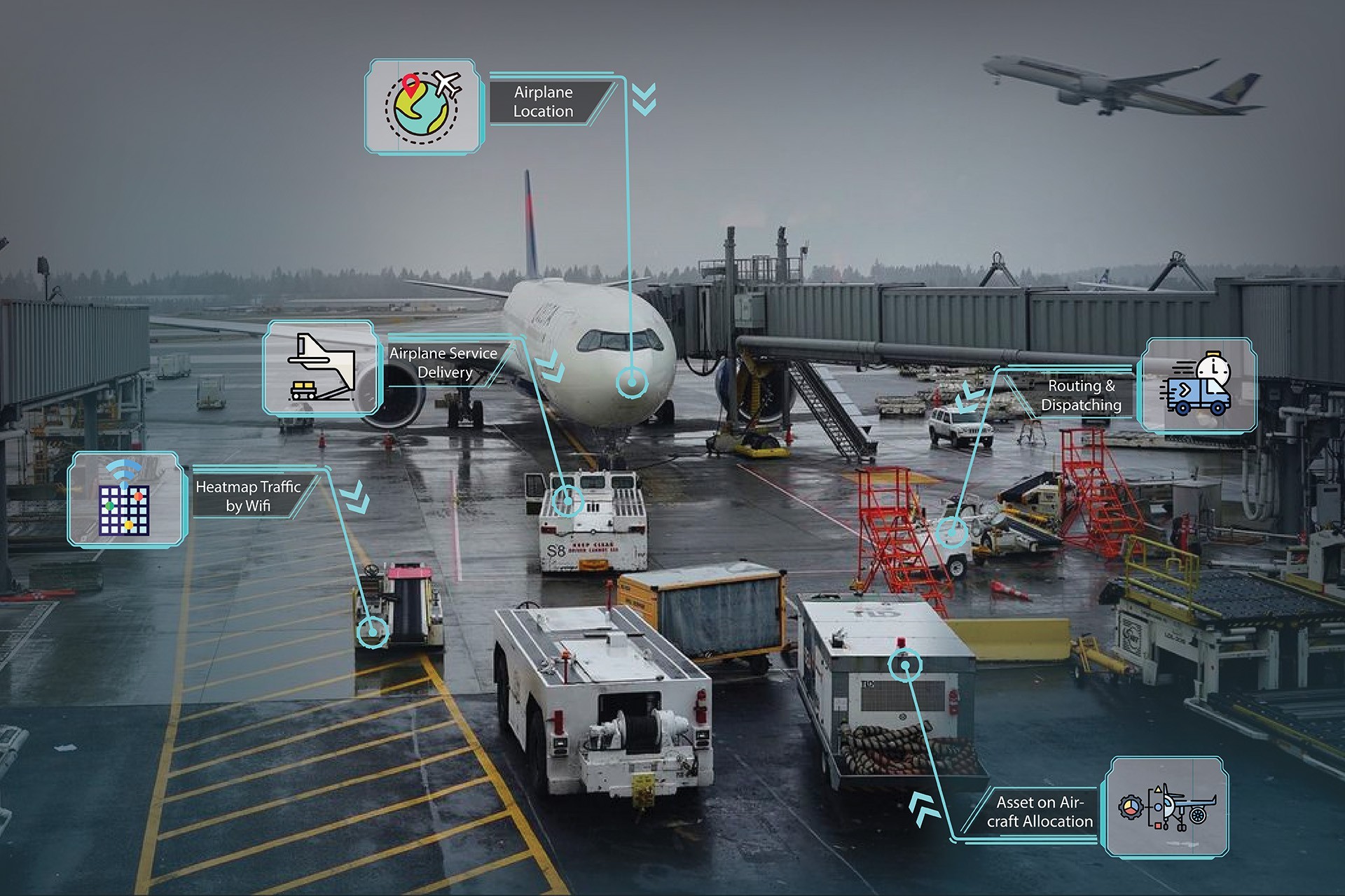 Airport GPS tracking and telematics solutions