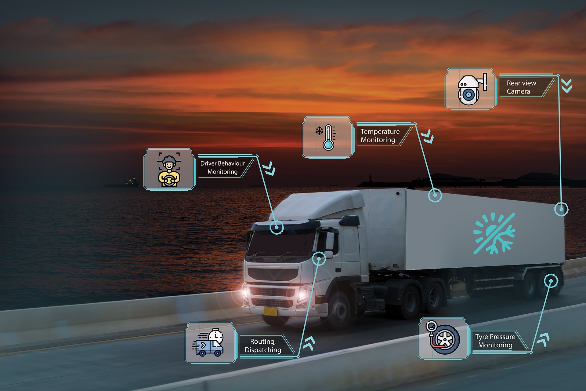 Food and Beverage industry GPS tracking and AI solutions