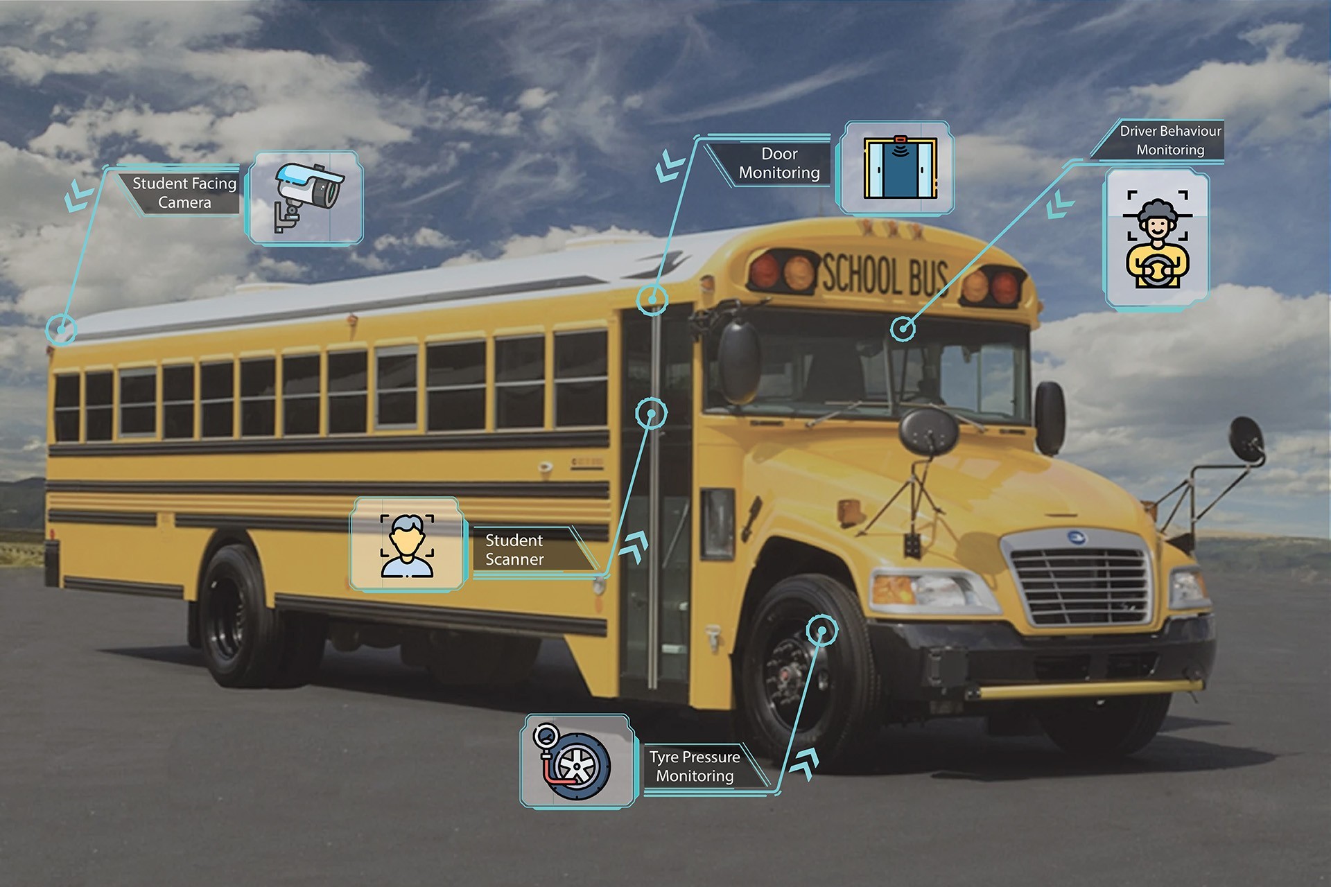 School transportation GPS tracking and IoT solutions