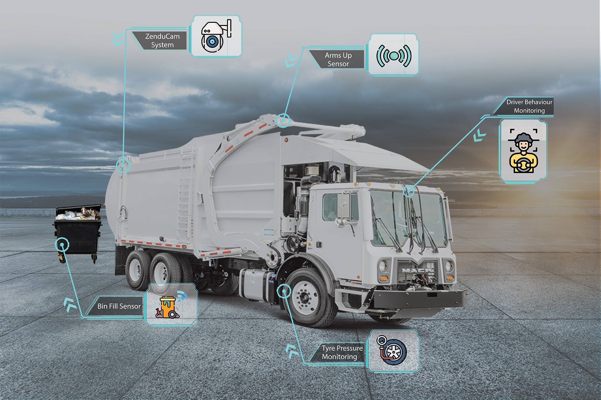 Waste management GPS tracking and telematics solutions